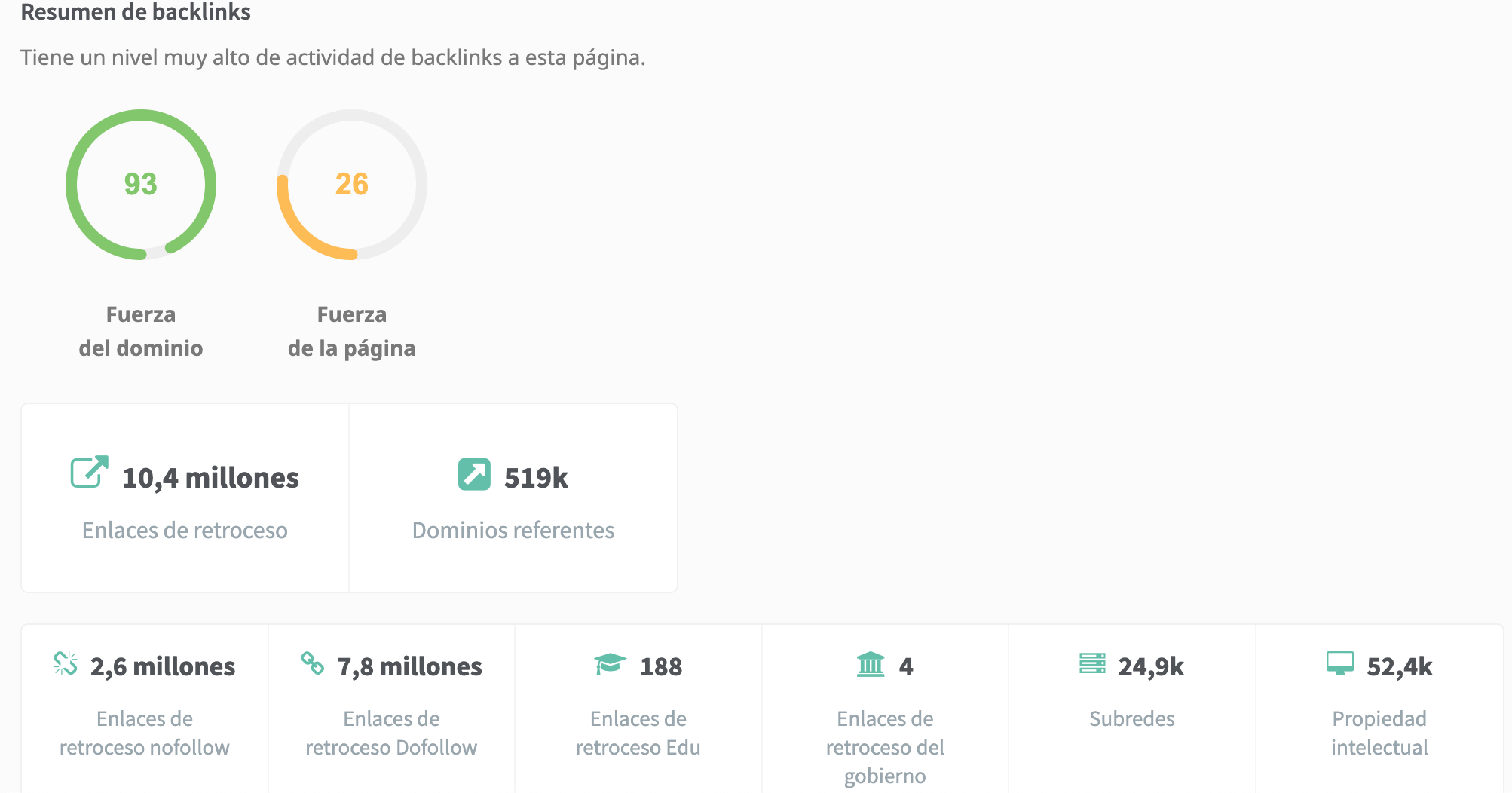 Auditoría SEO: El Secreto para un sitio exitoso